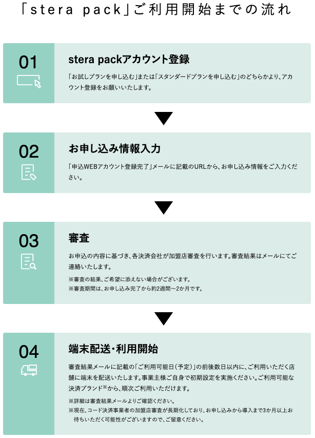 stera packご利用開始までの流れ