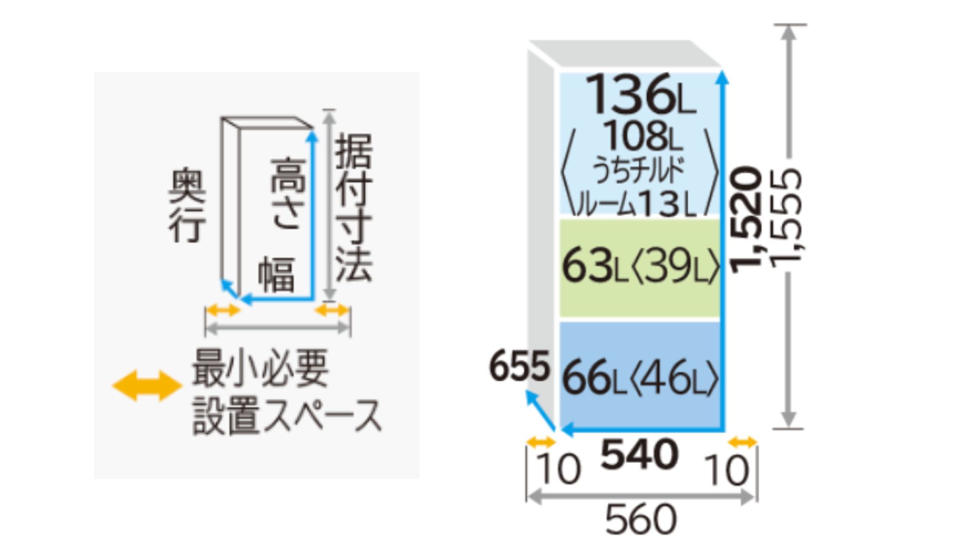 設置スペース